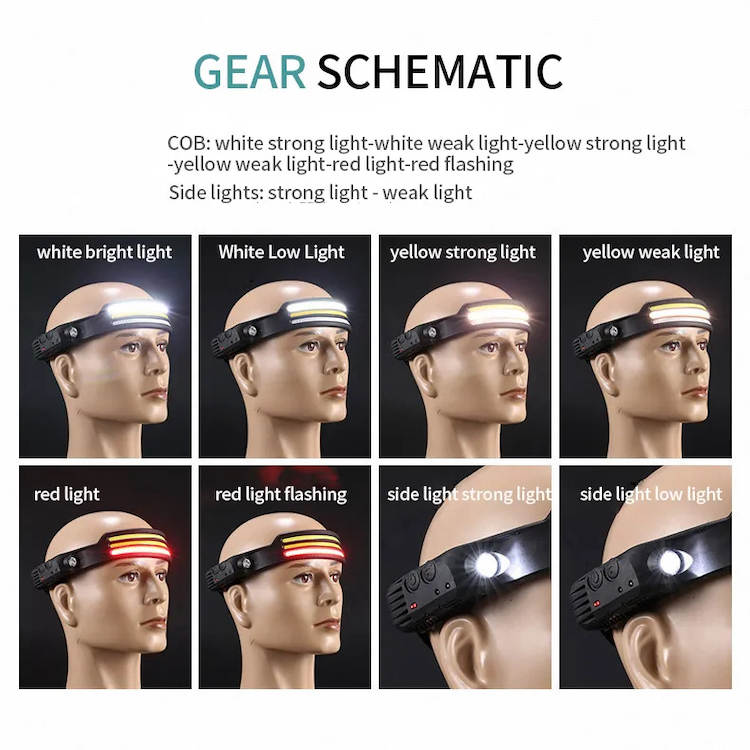 COB LED HeadLamp
